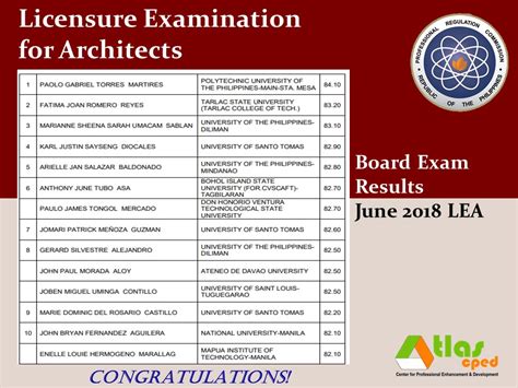 architecture licensure exam results